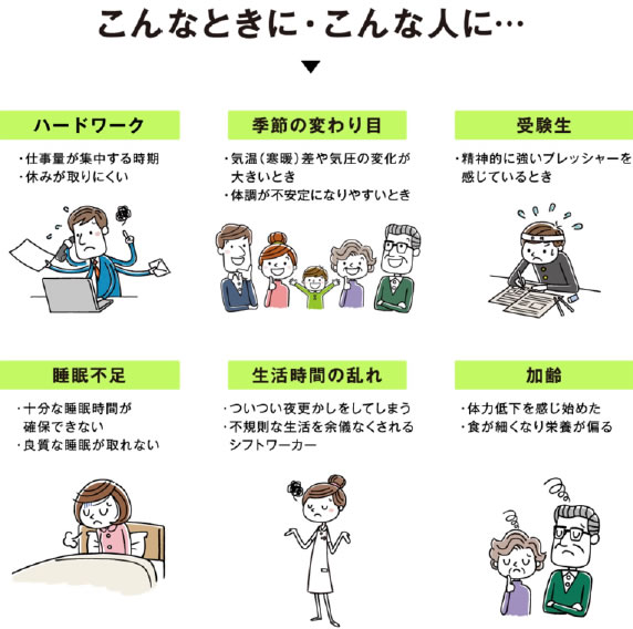 こんなときに・こんな人に…ハードワーク・仕事が集中する時期・休みがとりにくい、季節の変わり目・気温（寒暖）差や気圧の変化が大きいとき・体調が不安定になりやすいとき、受験生・精神的に強いプレッシャーを感じているとき、睡眠不足・十分な睡眠時間が確保できない・良質な睡眠が取れない、生活時間の乱れ・ついつい夜更かしをしてしまう・不規則な生活を余儀なくされるシフトワーカー、加齢・体力低下を感じ始めた・食が細くなり栄養が偏る