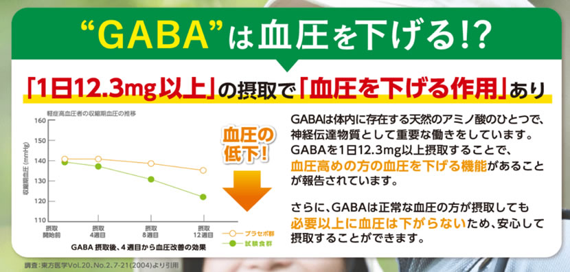 「GABA」は血圧を下げる！？「1日12.3mg以上」の摂取で「血圧を下げる作用」あり